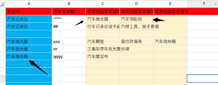 7500+字干货教程，闲鱼如何月入破万（一）