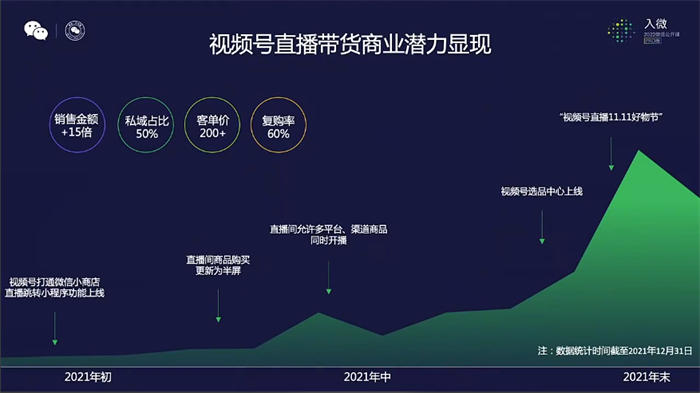 视频号直播冲破双10万+后，我们的复盘与思考(二)