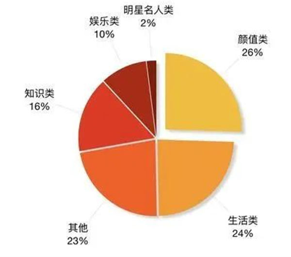 视频号的发布技巧，视频号打造受欢迎的内容