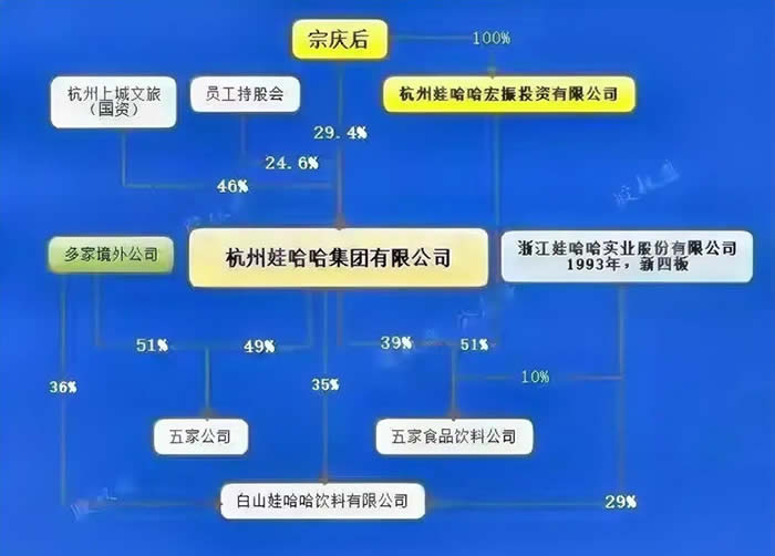 42岁的女首富，如何守住808亿的巨额财富？