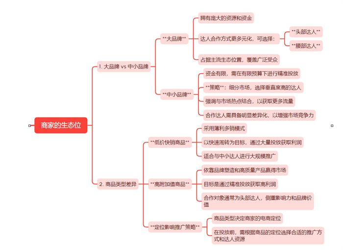 不夸张的说，海外达人投放水更深